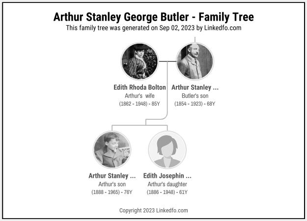 Arthur Stanley George Butler's Family Tree