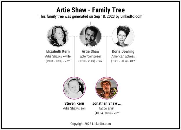 Artie Shaw's Family Tree
