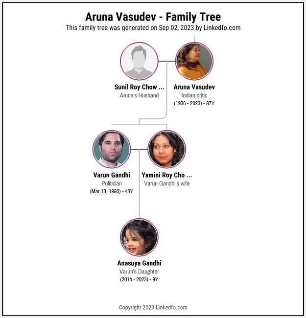 Aruna Vasudev's Family Tree