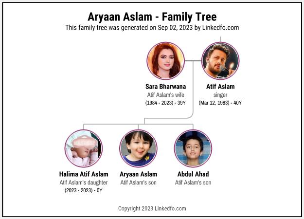 Aryaan Aslam's Family Tree