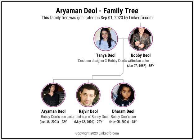 Aryaman Deol's Family Tree