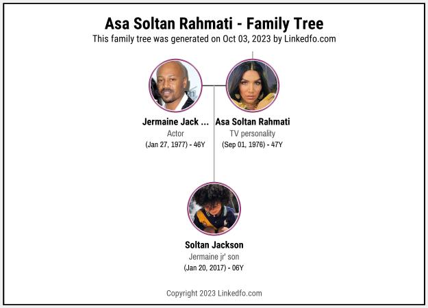 Asa Soltan Rahmati's Family Tree