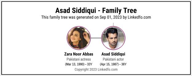 Asad Siddiqui's Family Tree