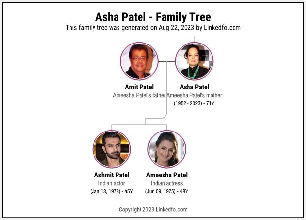 Asha Patel's Family Tree