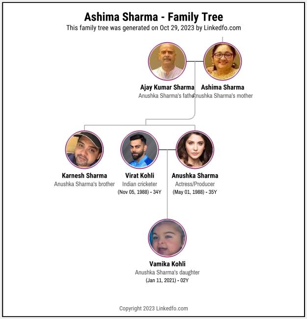 Ashima Sharma's Family Tree
