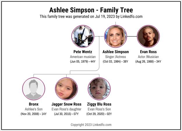 Ashlee Simpson's Family Tree