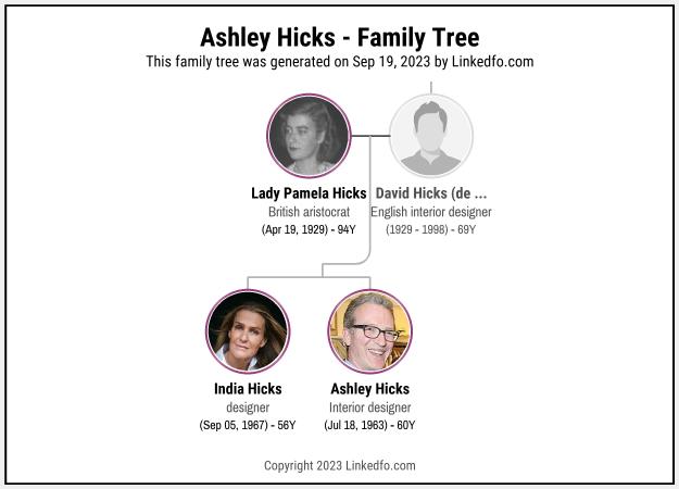 Ashley Hicks's Family Tree