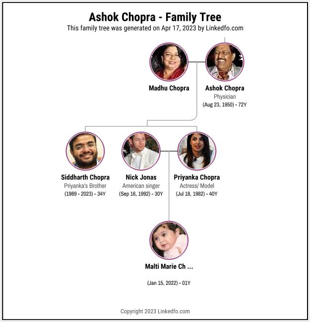 Ashok Chopra's Family Tree