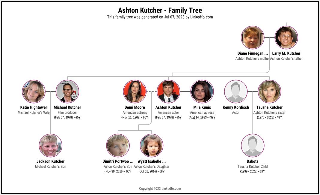 Ashton Kutcher's Family Tree