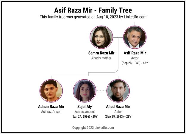Asif Raza Mir's Family Tree