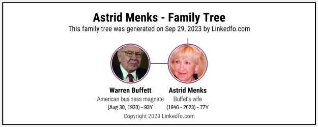 Astrid Menks's Family Tree