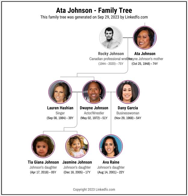 Ata Johnson's Family Tree
