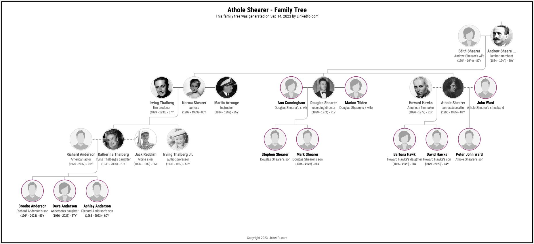 Athole Shearer's Family Tree