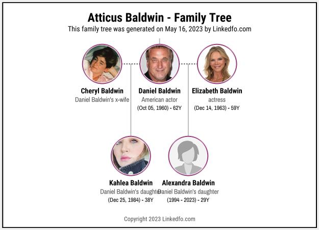 Atticus Baldwin's Family Tree