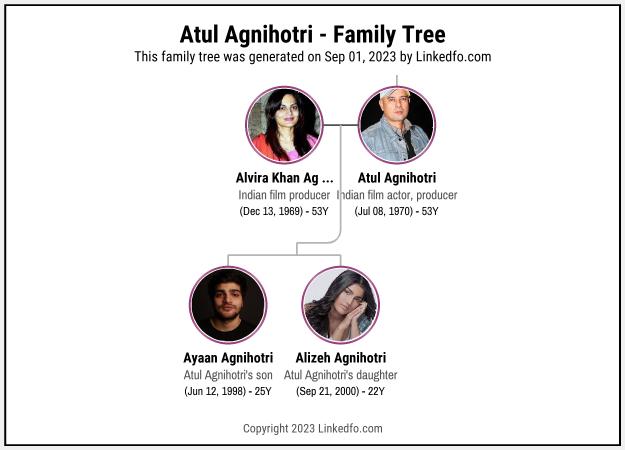 Atul Agnihotri's Family Tree