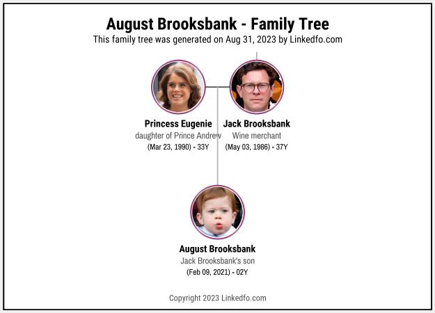 August Brooksbank's Family Tree