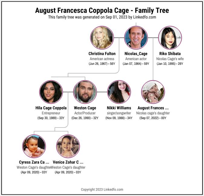 August Francesca Coppola Cage's Family Tree