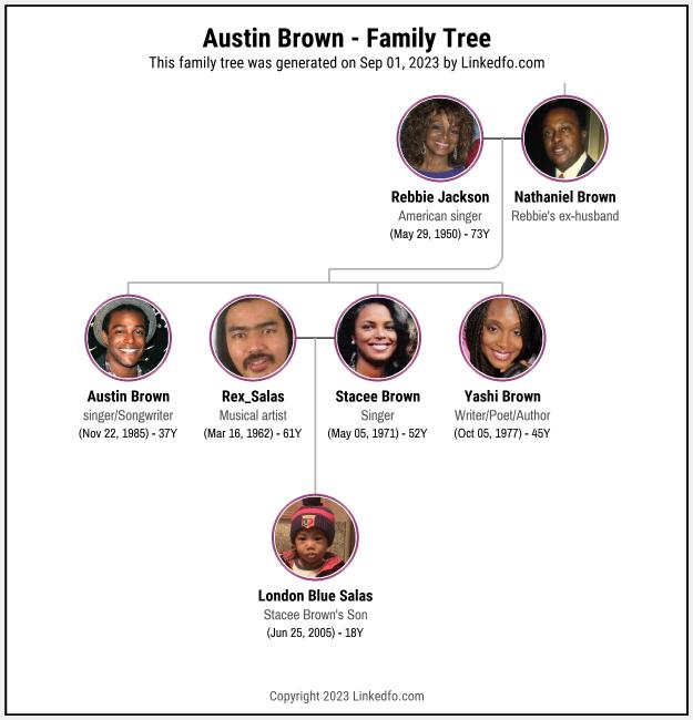 Austin Brown's Family Tree