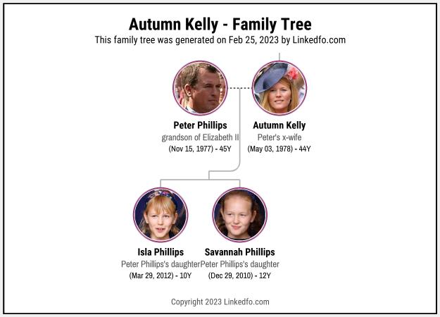 Autumn Kelly's Family Tree