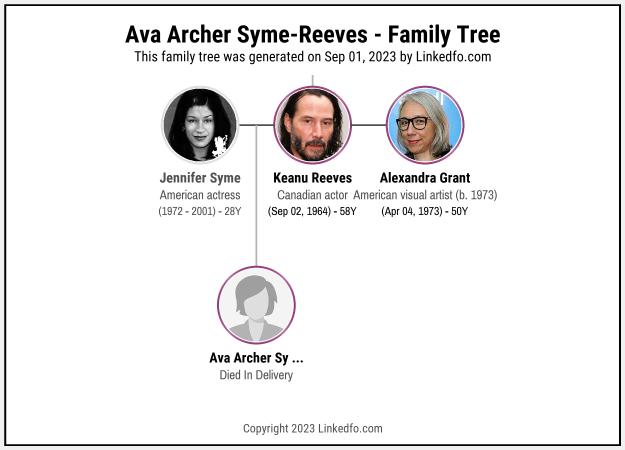 Ava Archer Syme-Reeves's Family Tree