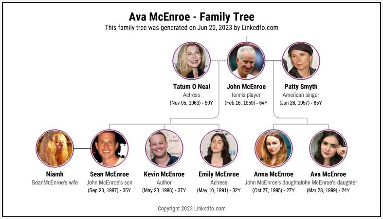 Ava McEnroe's Family Tree