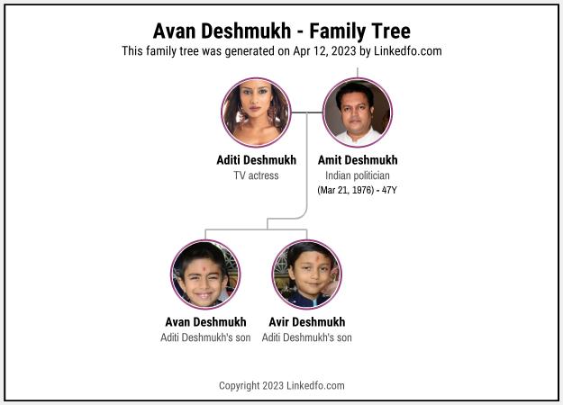 Avan Deshmukh's Family Tree