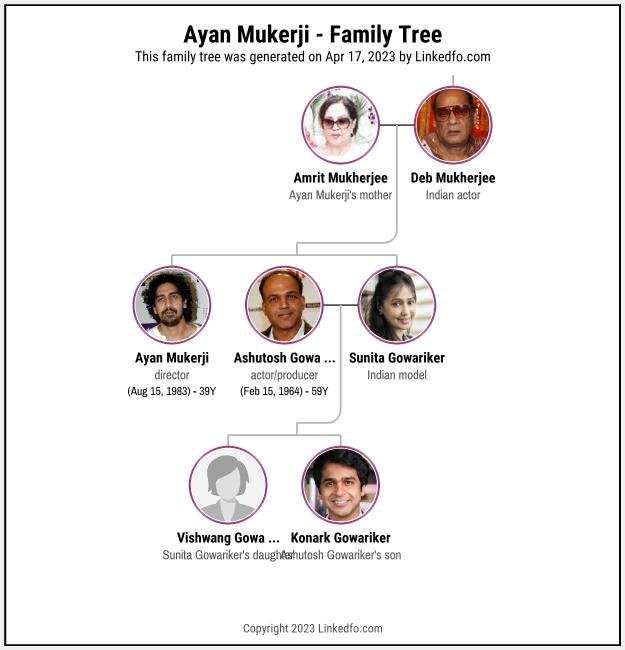 Ayan Mukerji's Family Tree