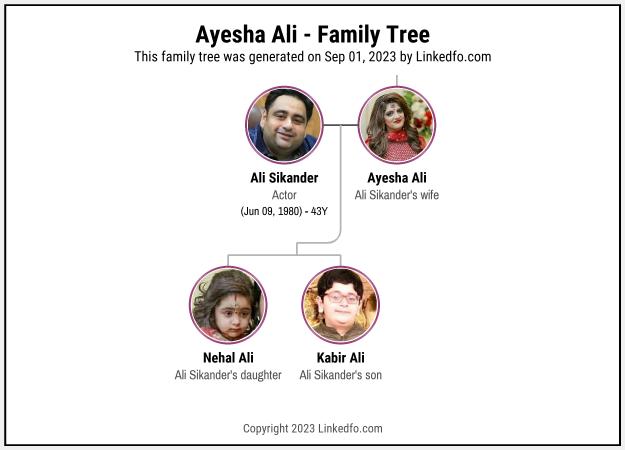 Ayesha Ali's Family Tree