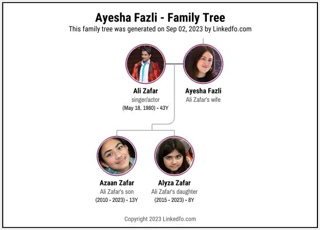 Ayesha Fazli's Family Tree