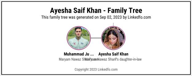 Ayesha Saif Khan's Family Tree