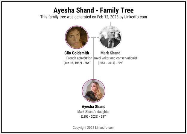 Ayesha Shand's Family Tree