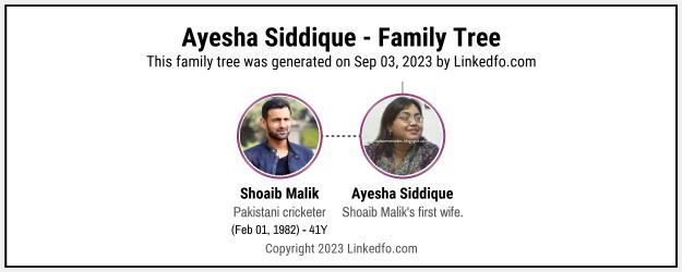 Ayesha Siddique's Family Tree