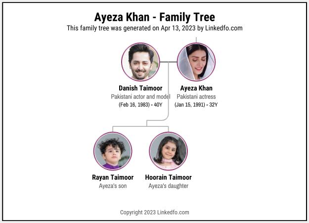 Ayeza Khan's Family Tree