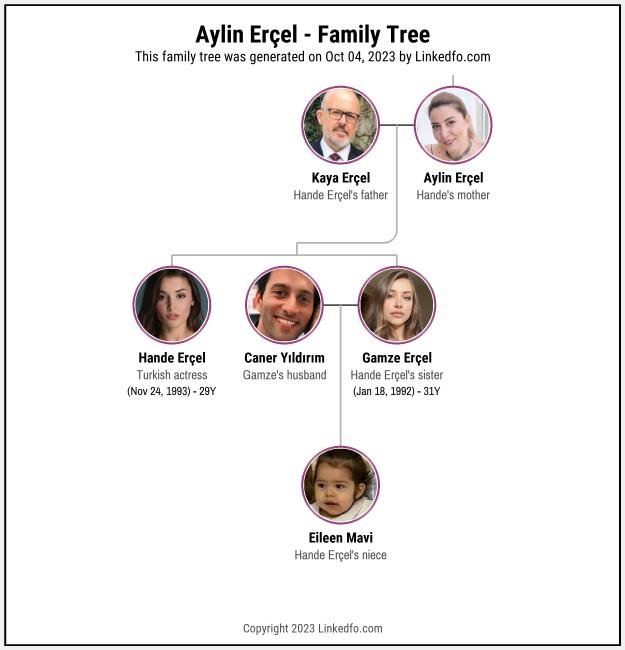 Aylin Erçel's Family Tree