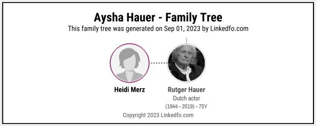 Aysha Hauer's Family Tree