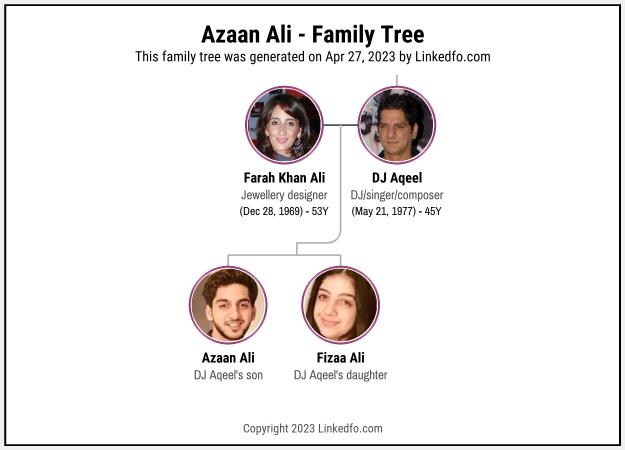 Azaan Ali's Family Tree