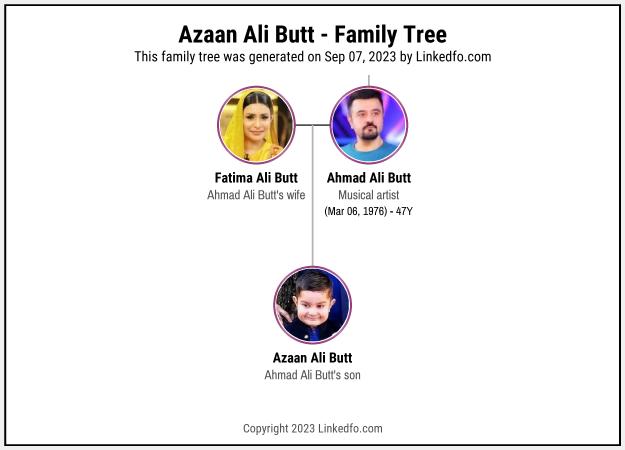 Azaan Ali Butt's Family Tree