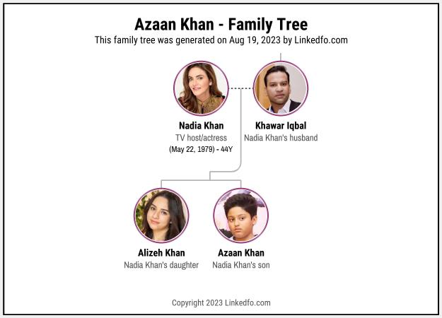 Azaan Khan's Family Tree