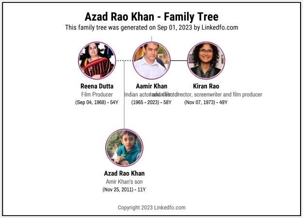 Azad Rao Khan's Family Tree