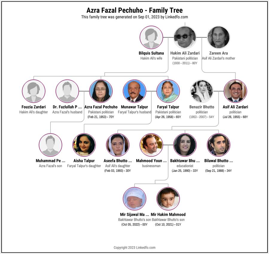 Azra Fazal Pechuho's Family Tree