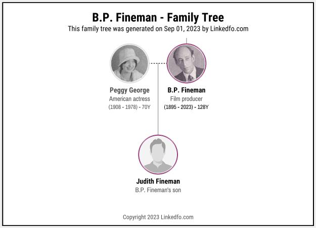 B.P. Fineman's Family Tree