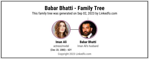 Babar Bhatti's Family Tree