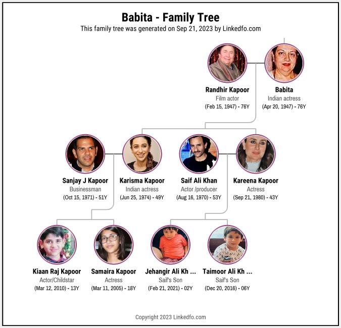 Babita's Family Tree