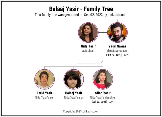 Balaaj Yasir's Family Tree