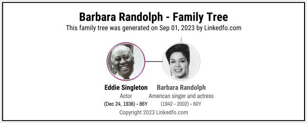 Barbara Randolph's Family Tree