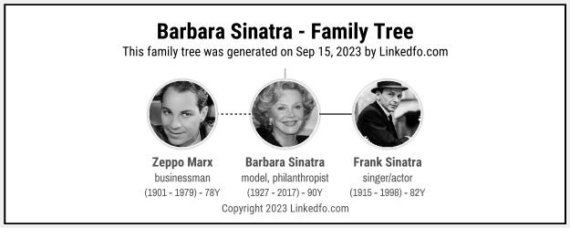 Barbara Sinatra's Family Tree