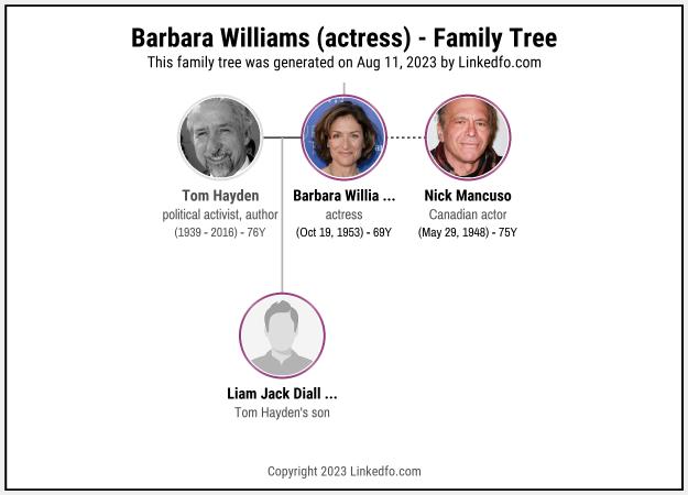 Barbara Williams (actress)'s Family Tree