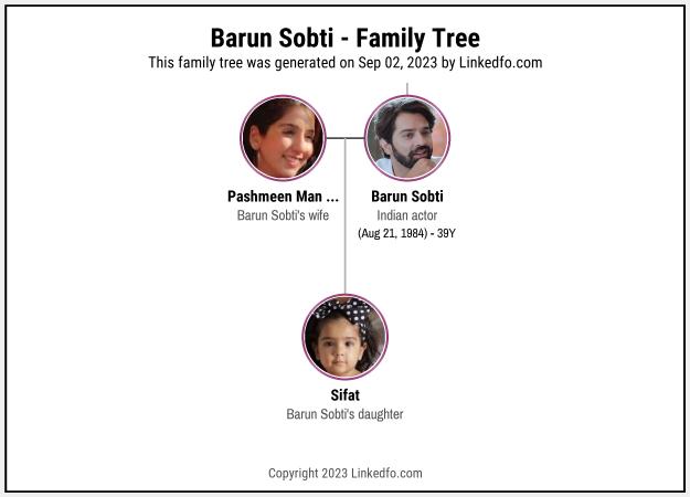 Barun Sobti's Family Tree