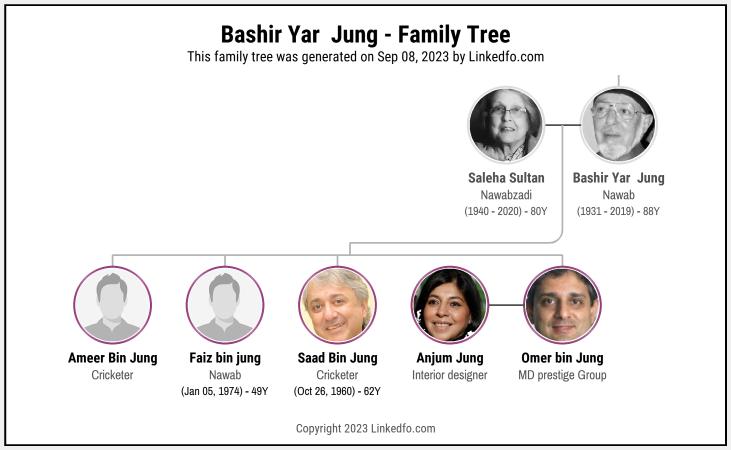 Bashir Yar  Jung's Family Tree