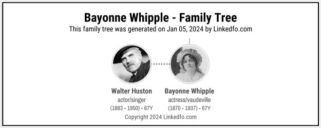 Bayonne Whipple's Family Tree